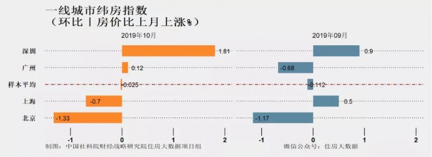 《中國(guó)住房市場(chǎng)發(fā)展月度分析報(bào)告》