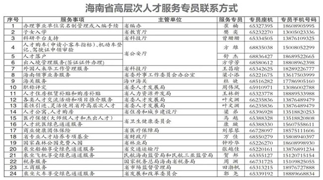 海南對24項(xiàng)人才服務(wù)提供專人解答