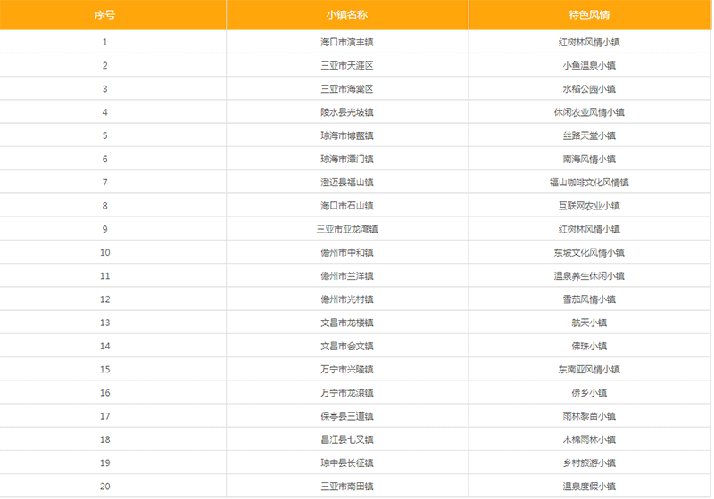 海南風(fēng)情小鎮(zhèn)推薦
