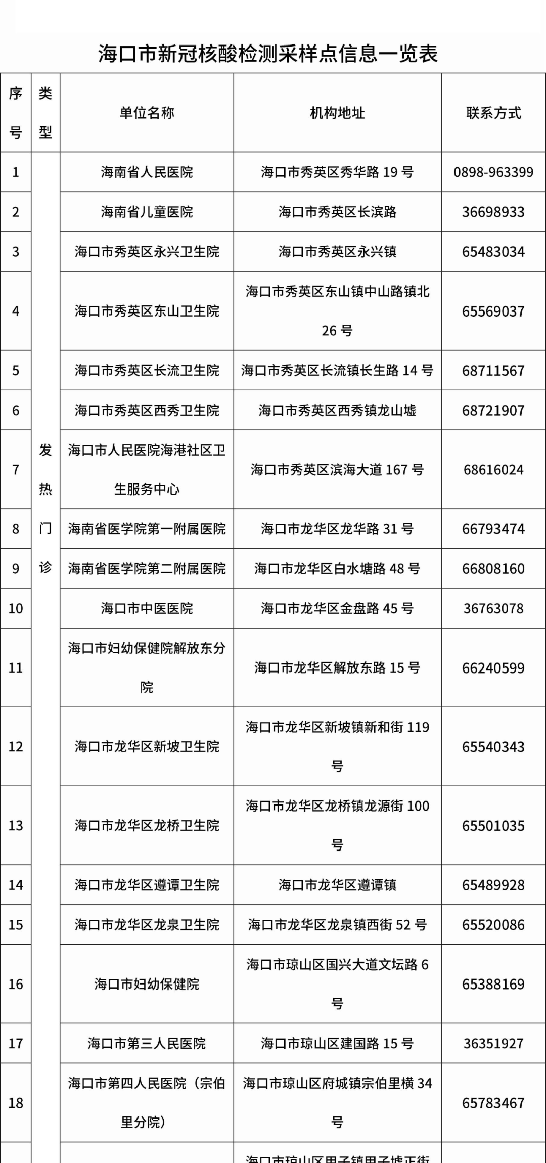 8月6日起所有進(jìn)入?？诿捞m機(jī)場(chǎng)航站樓的旅客須出示健康碼和核酸證明